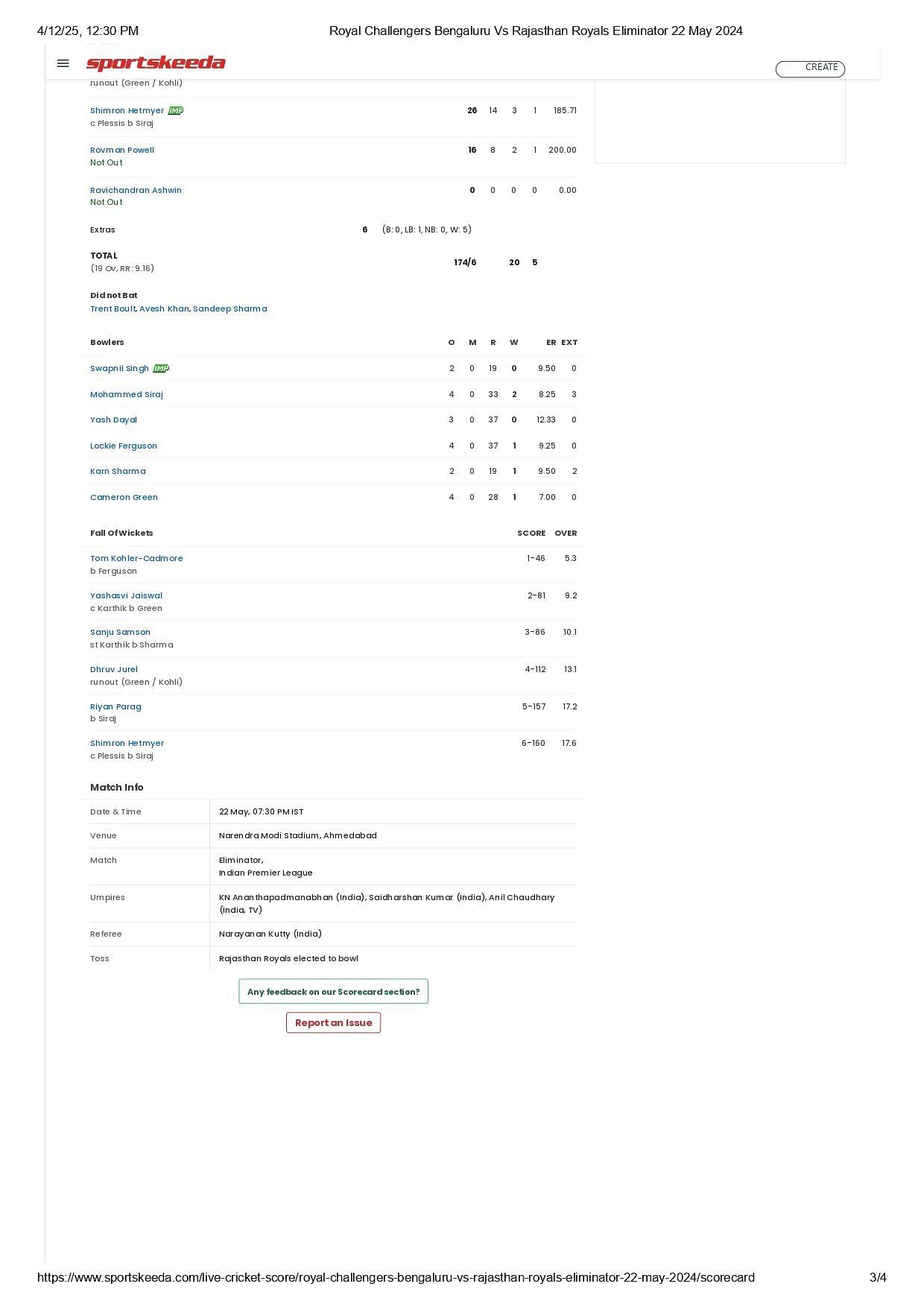 RCB vs RR IPL 2024 Eliminator scorecard.